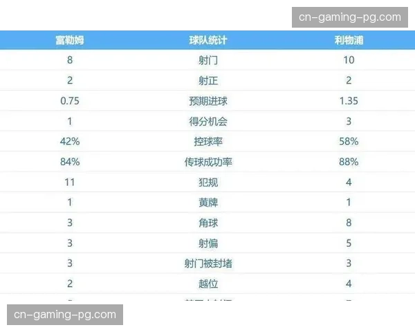 英超补时绝杀占比升至16.5% 比赛末段悬念持续加剧